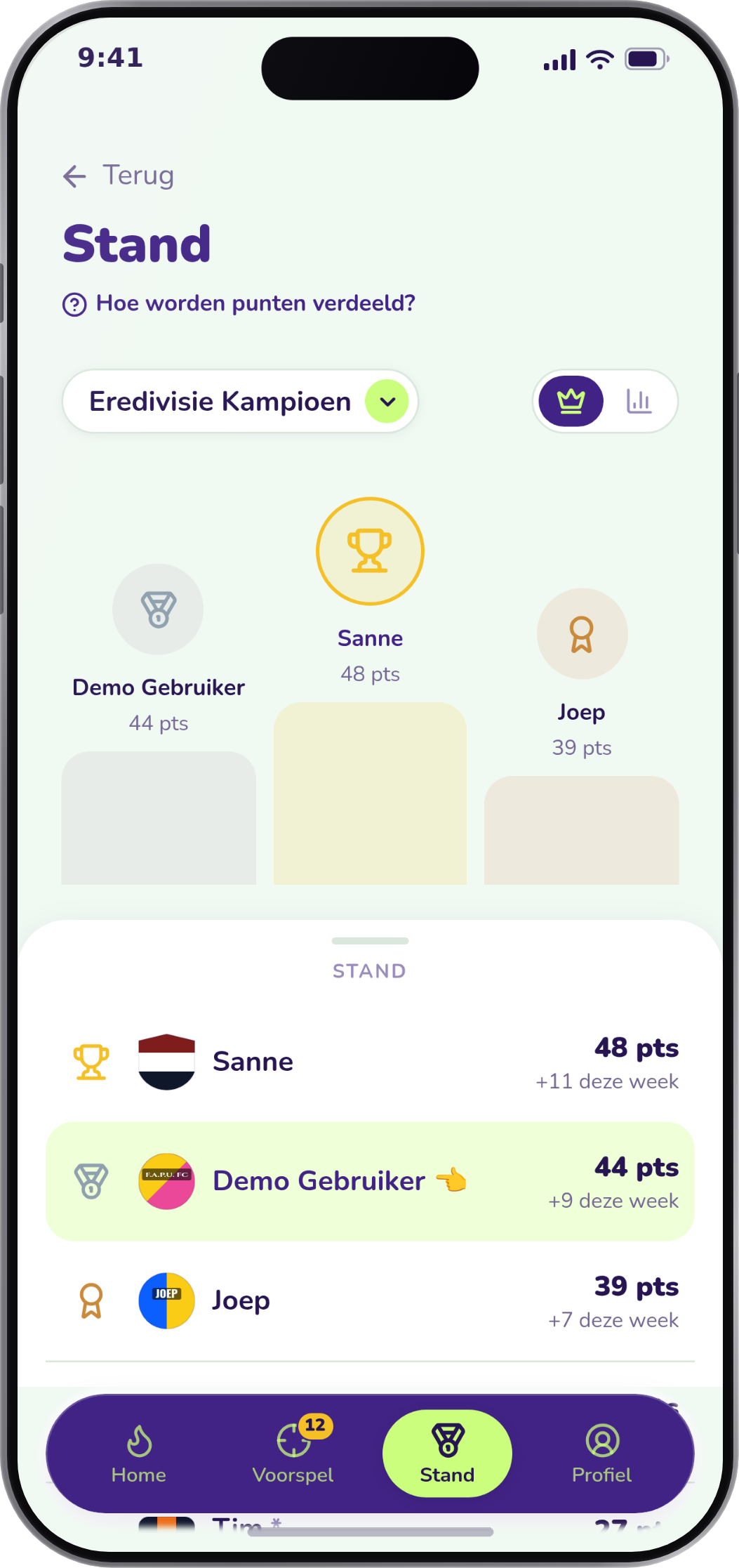 De live stand van een familiepoule, met de podiumplekken en punten per speler